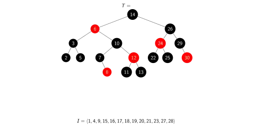 initial tree