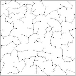 Reduced network topology via Minimal Spanning Tree (Change in Tx Range)