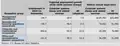 U.S. Occupational growth and wages in computer systems design and related services, 2010–2020[58]
