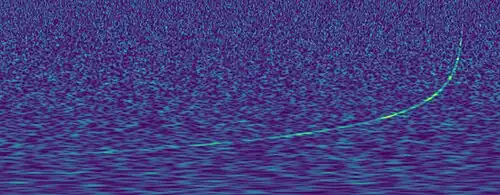 Constant-Q spectrogram of a gravitational wave (GW170817).