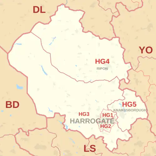HG postcode area map, showing postcode districts, post towns and neighbouring postcode areas.