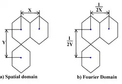 Figure illustrating a rectangular raster