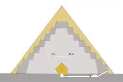 Depiction of a pyramid's innards
