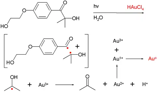 Norrish application nanogold synthesis