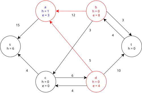 Step 3