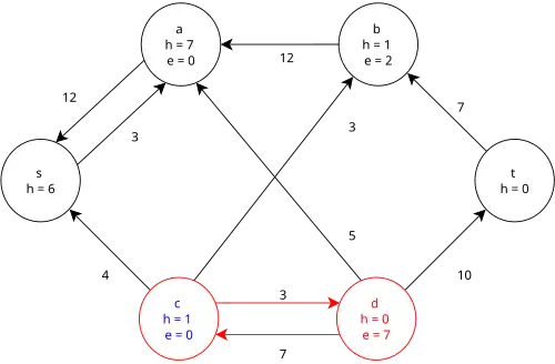 Step 6