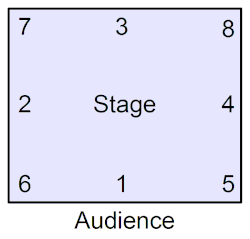 RAD stage layout