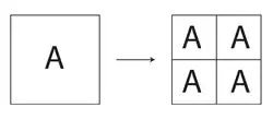 The binary subdivision rule