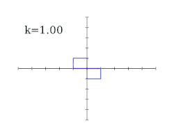 Live graphic of a unit doublet of width k as k goes to zero.